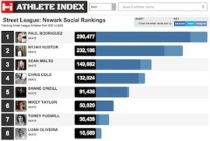 Hookit Athlete Index