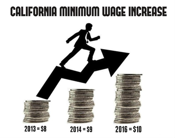 Minimum wage