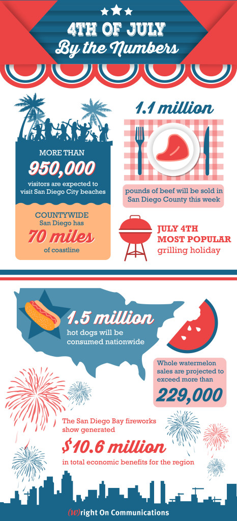 July 4th infographic