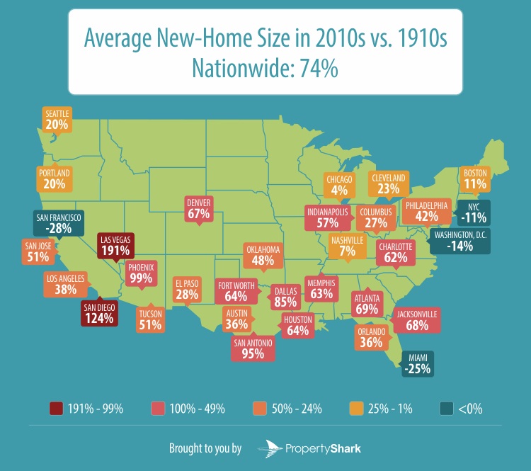 San Diego ranks second after Las Vegas in growth in home size.