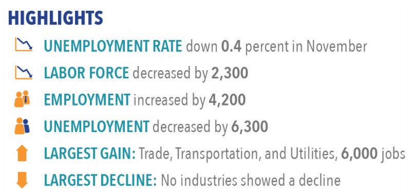 Labor Force