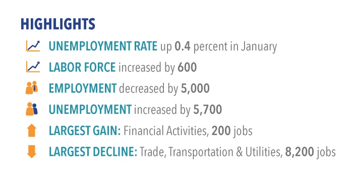 Job chart