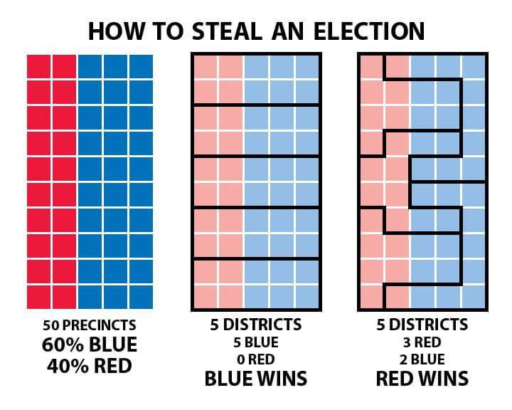 Redistricting illustration