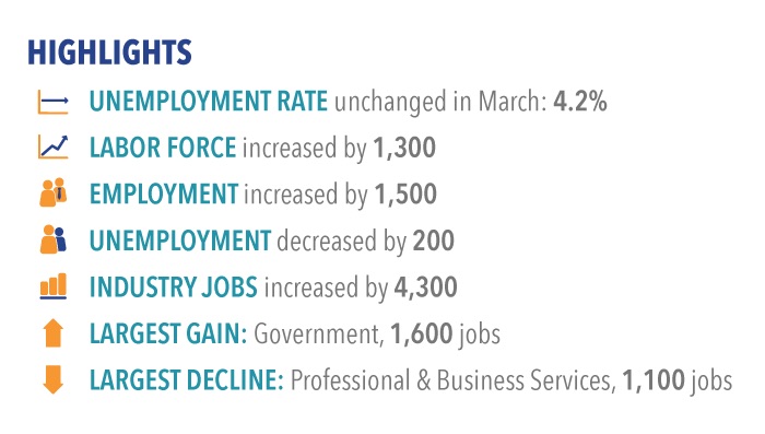 Labor Market