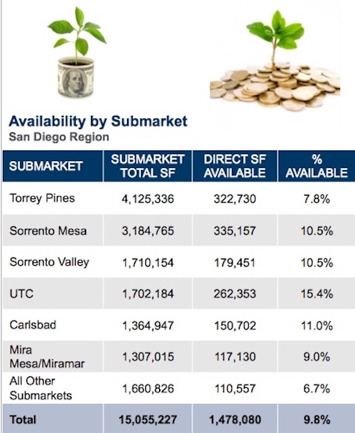 Submarket