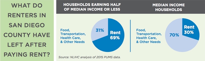 Paying Rent Chart