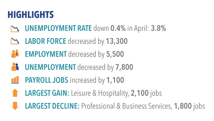 Labor market highlights