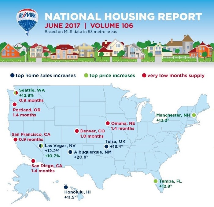 Housing Report