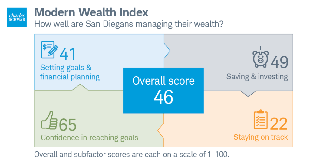 Charles Schwab graphic