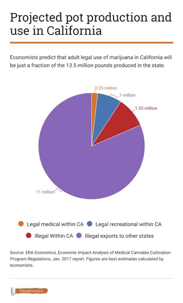 CALmatters graphic