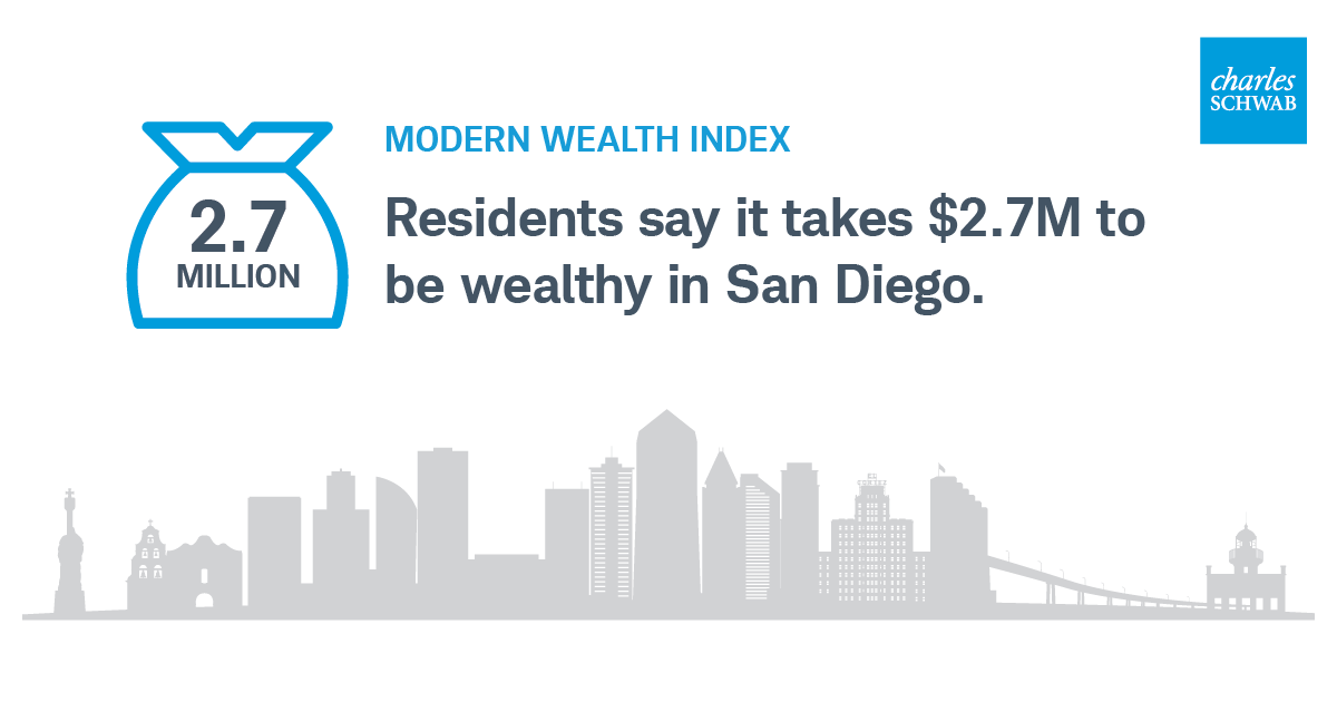 Charles Schwab graphic