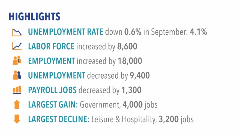 Labor market