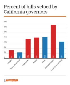 CALmatters graphic