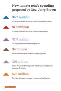 Recidivism graphic