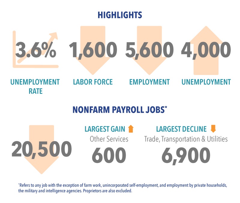 Jobs Report