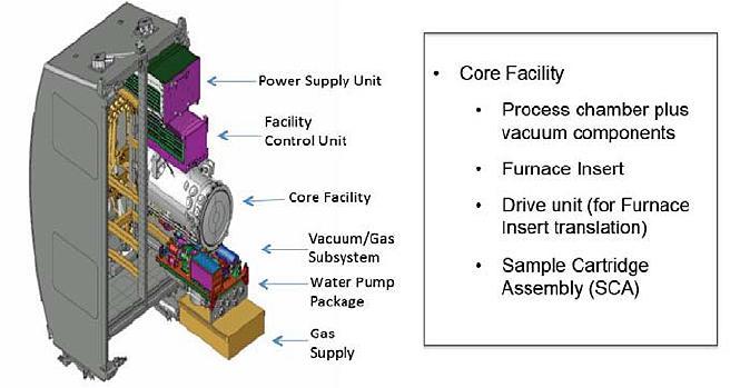 Schematic of the International Space Station furnace liquid phase sintering. (Image courtesy of San Diego State University)