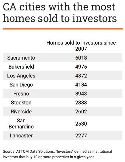 Homes sold chart