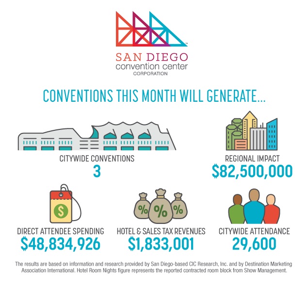 Convention Center Chart