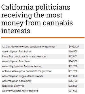 Source: CALmatters analysis of data from California Secretary of State