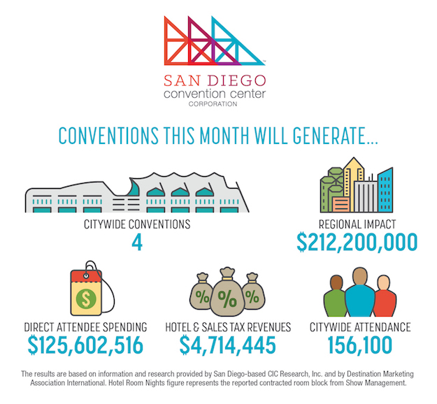 San Diego Convention Center graphic