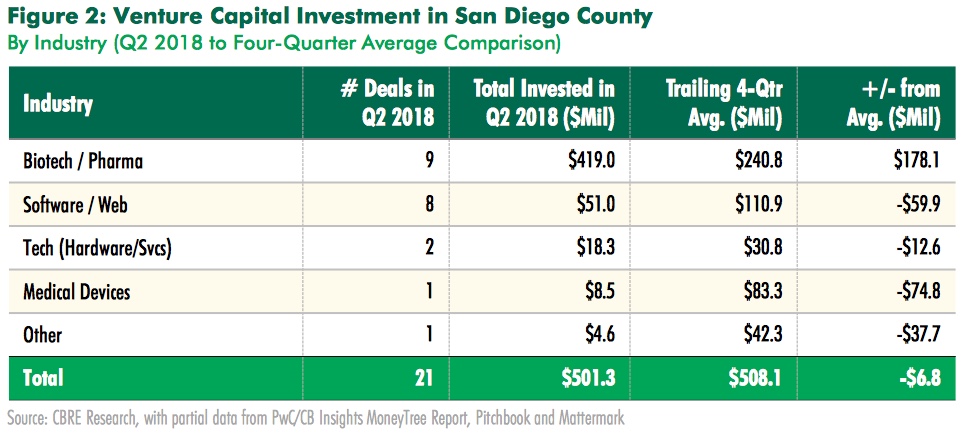 CBRE Research