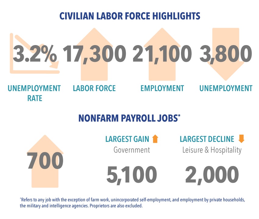 San Diego Workforce Partnership graphic