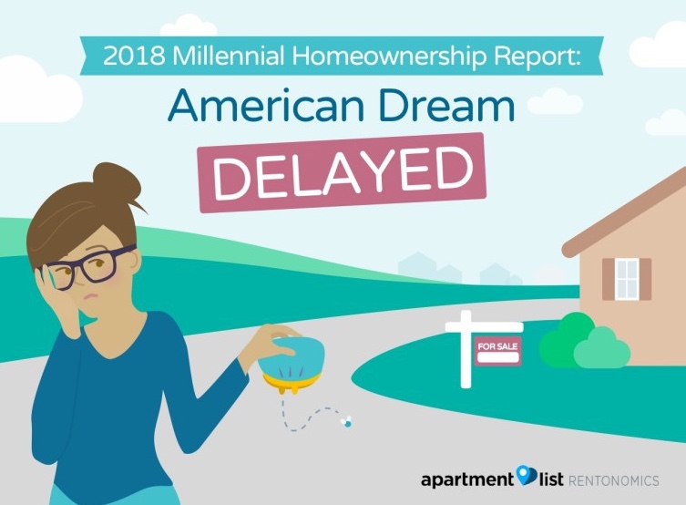 Homeownership Report