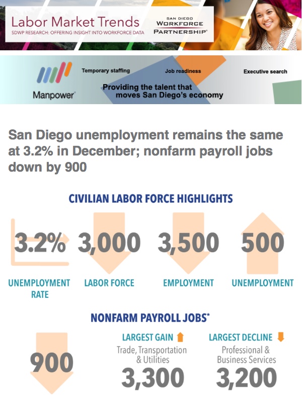 Labor Market Trends Graphic