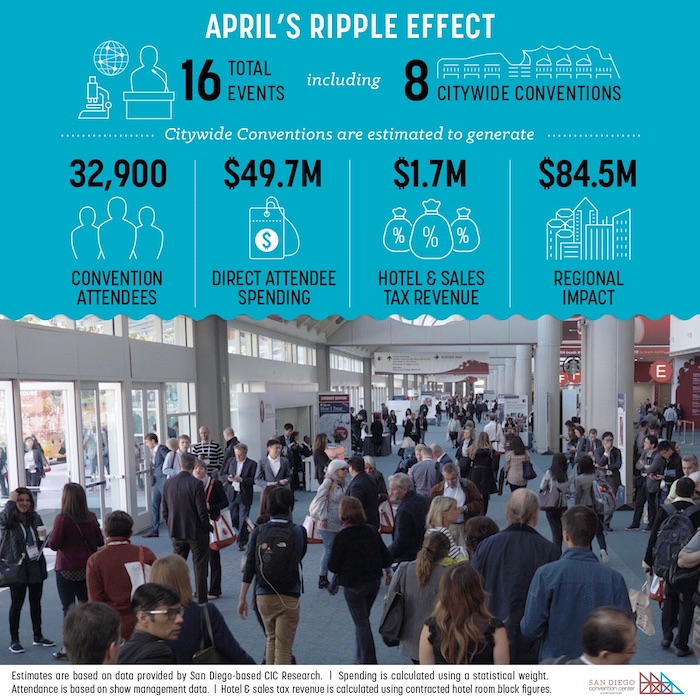 Graphic courtesy of the San Diego Convention Center Corp.