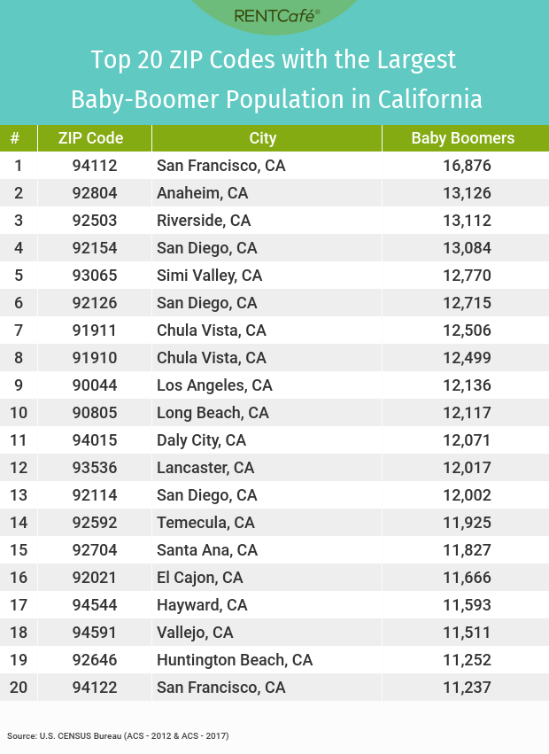 Chart by RENTcafe