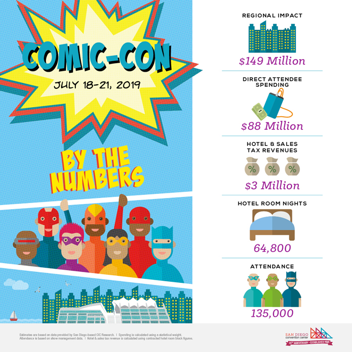 Graphic courtesy of San Diego Convention Center Corp.