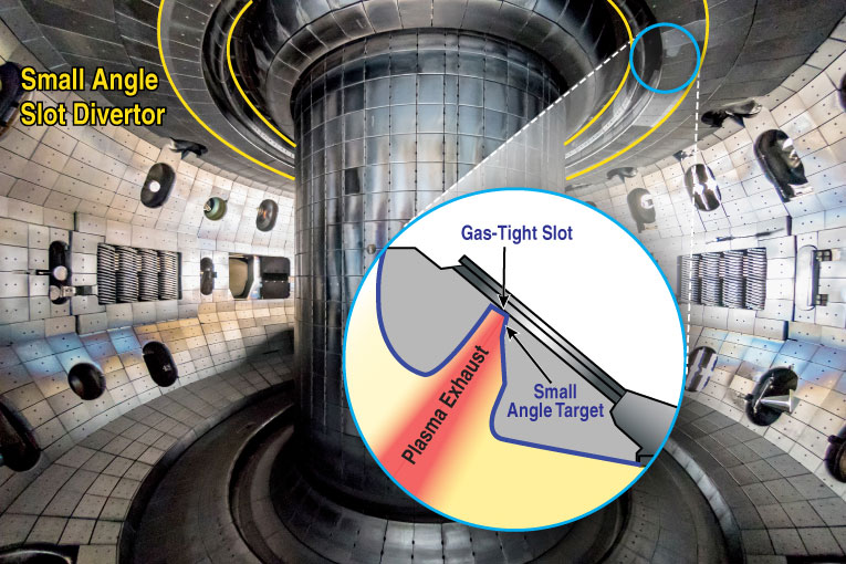The shape of the small angle slot (SAS) divertor is shown in the graphic illustration with this photo of the DIII-D tokamak. The slot-shaped geometry of the SAS divertor has proven more effective at cooling fusion plasmas than prior divertor designs.