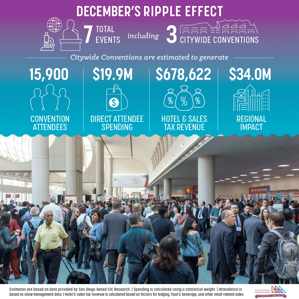 Graphic courtesy of the San Diego Convention Center Corp.