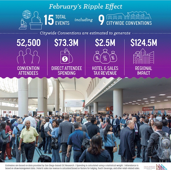 Graphic courtesy of the San Diego Convention Center Corp.