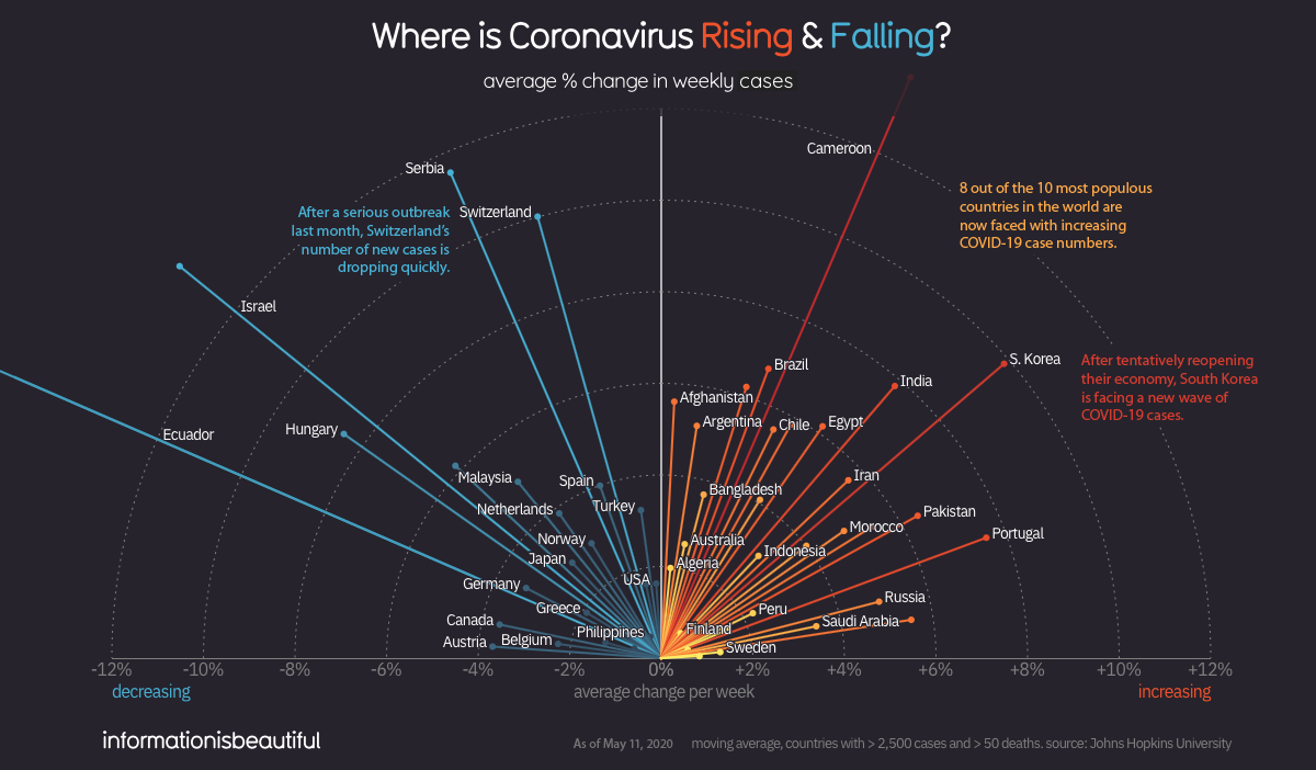 Chart from Visual Capitalist, adapted from Information is beautiful