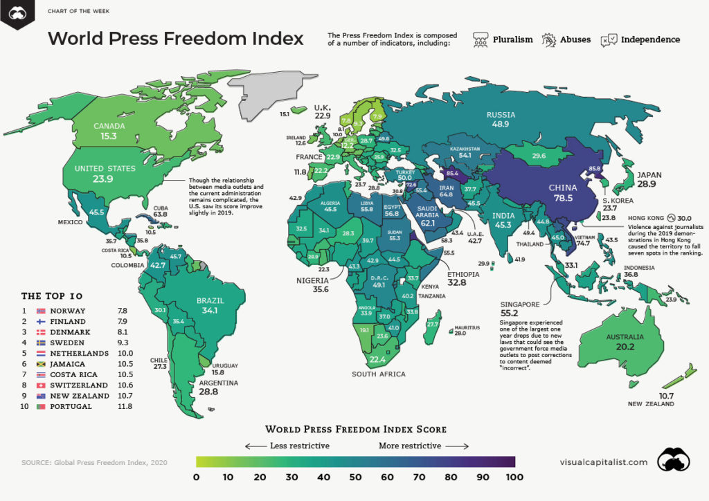 Press freedom ranking