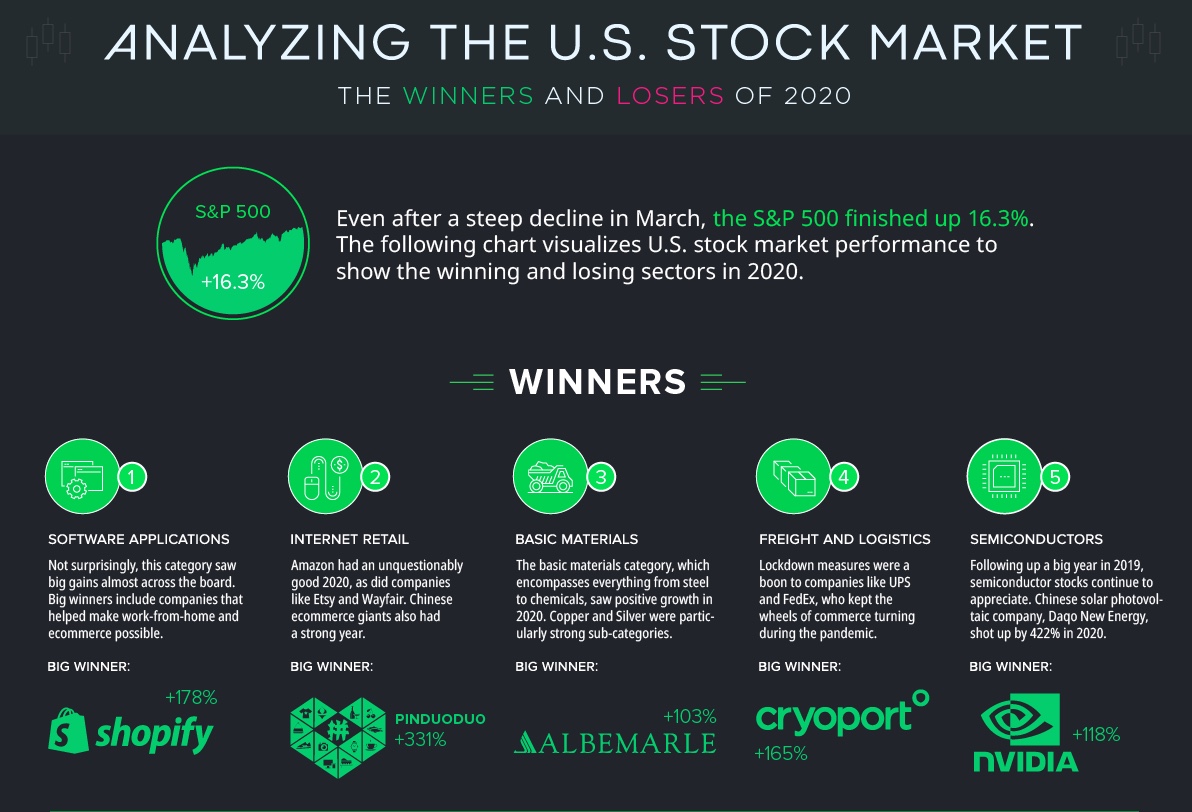 Visual Capitalist