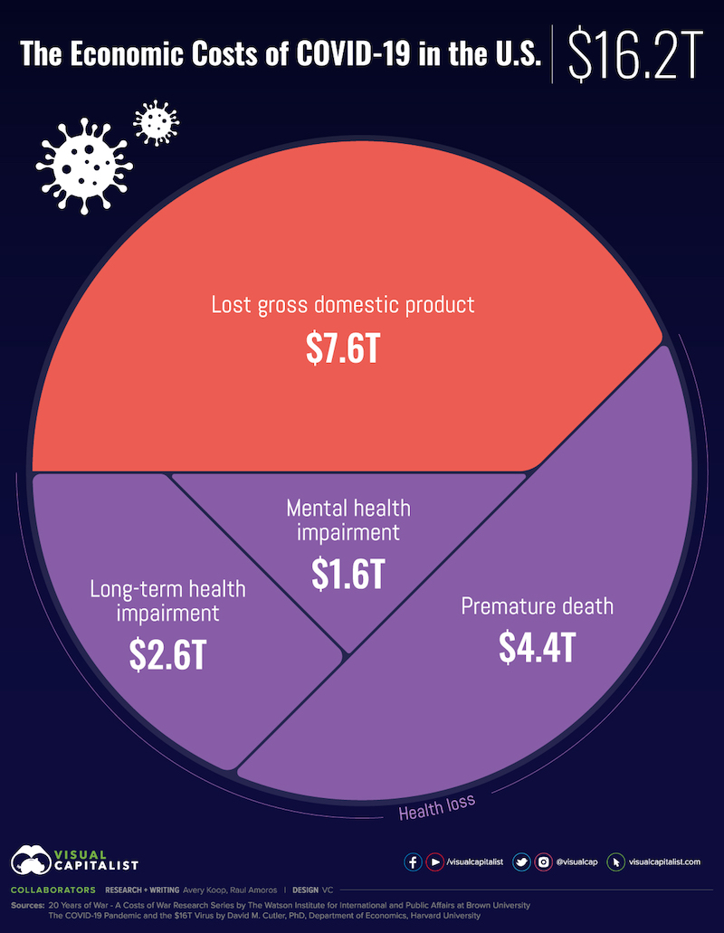 Collaborators: Research, Writing, Avery Koop, Raul Amoros; Design, VC