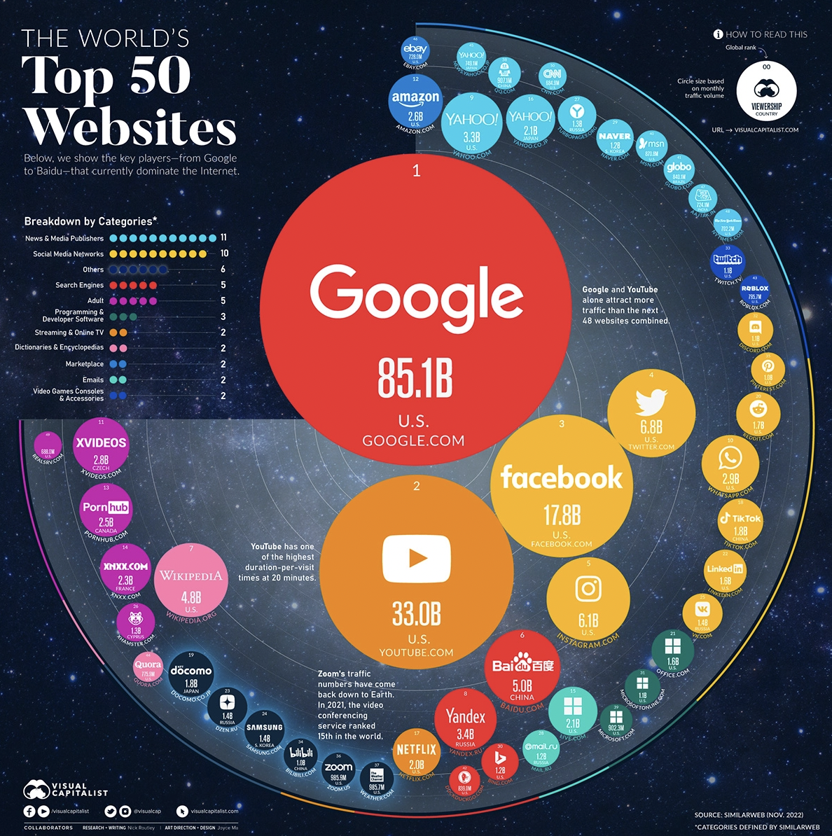 GOG.com, 50 Best Websites 2013